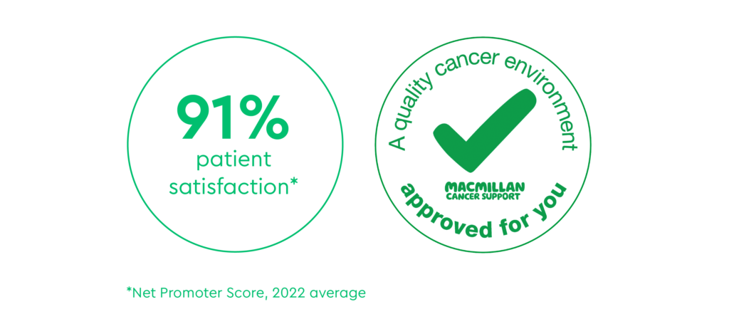 Net Promoter Score 2022 for GenesisCare